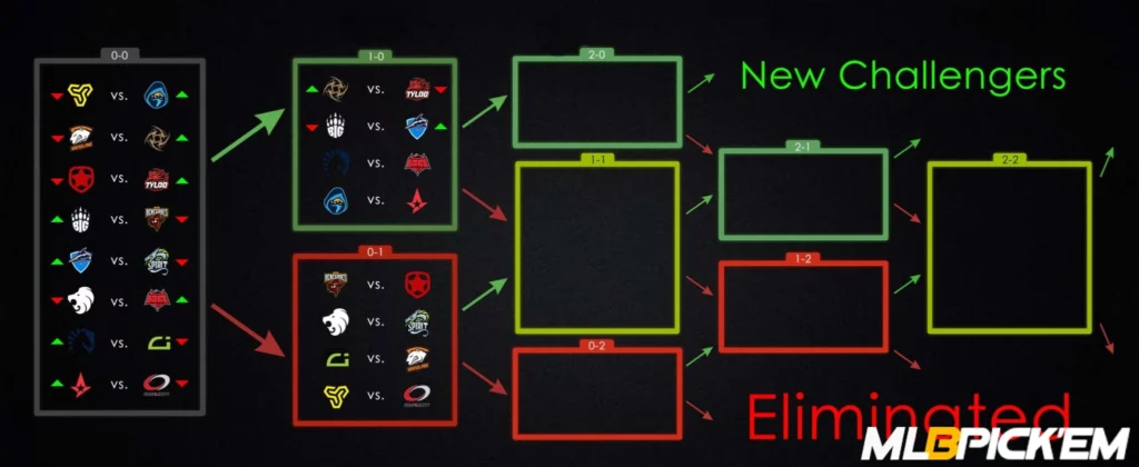 Swiss System CS2 Tournaments