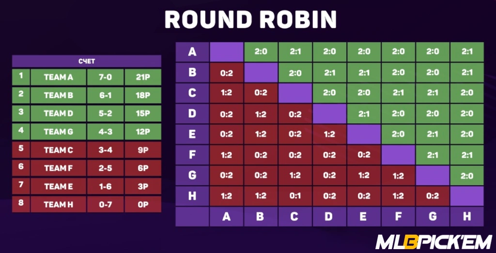 Round Robin CS2 Tournaments