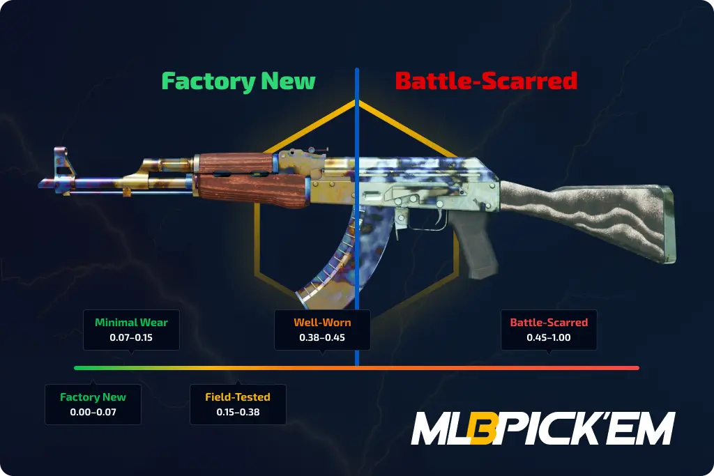 CS2 Skin Float Guide 2025