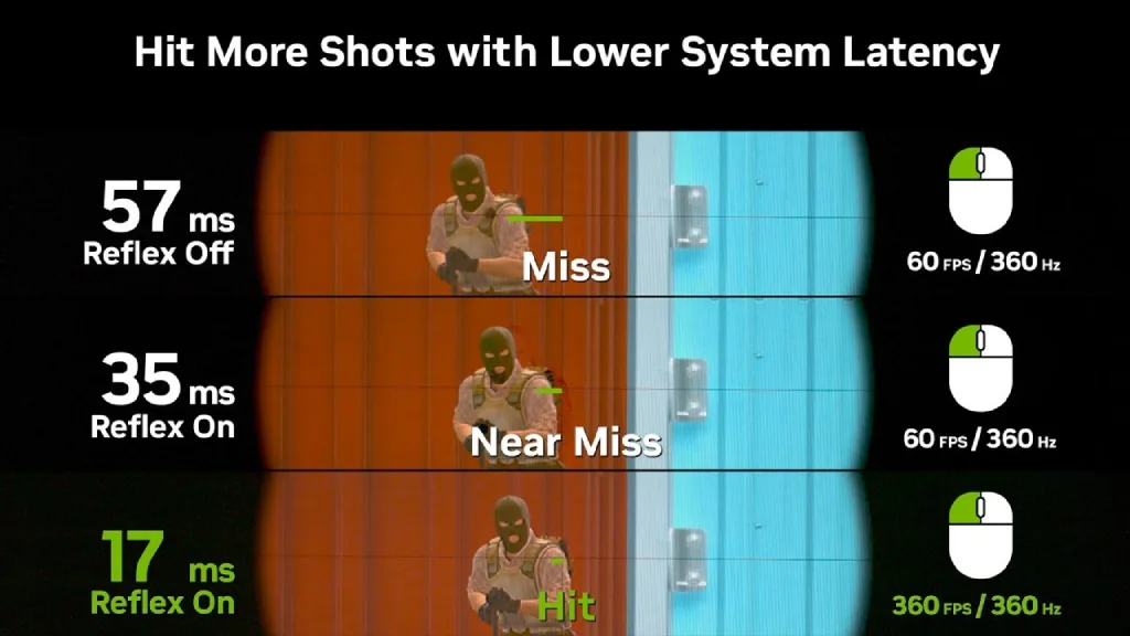 NVIDIA Reflex Low Latency CS2